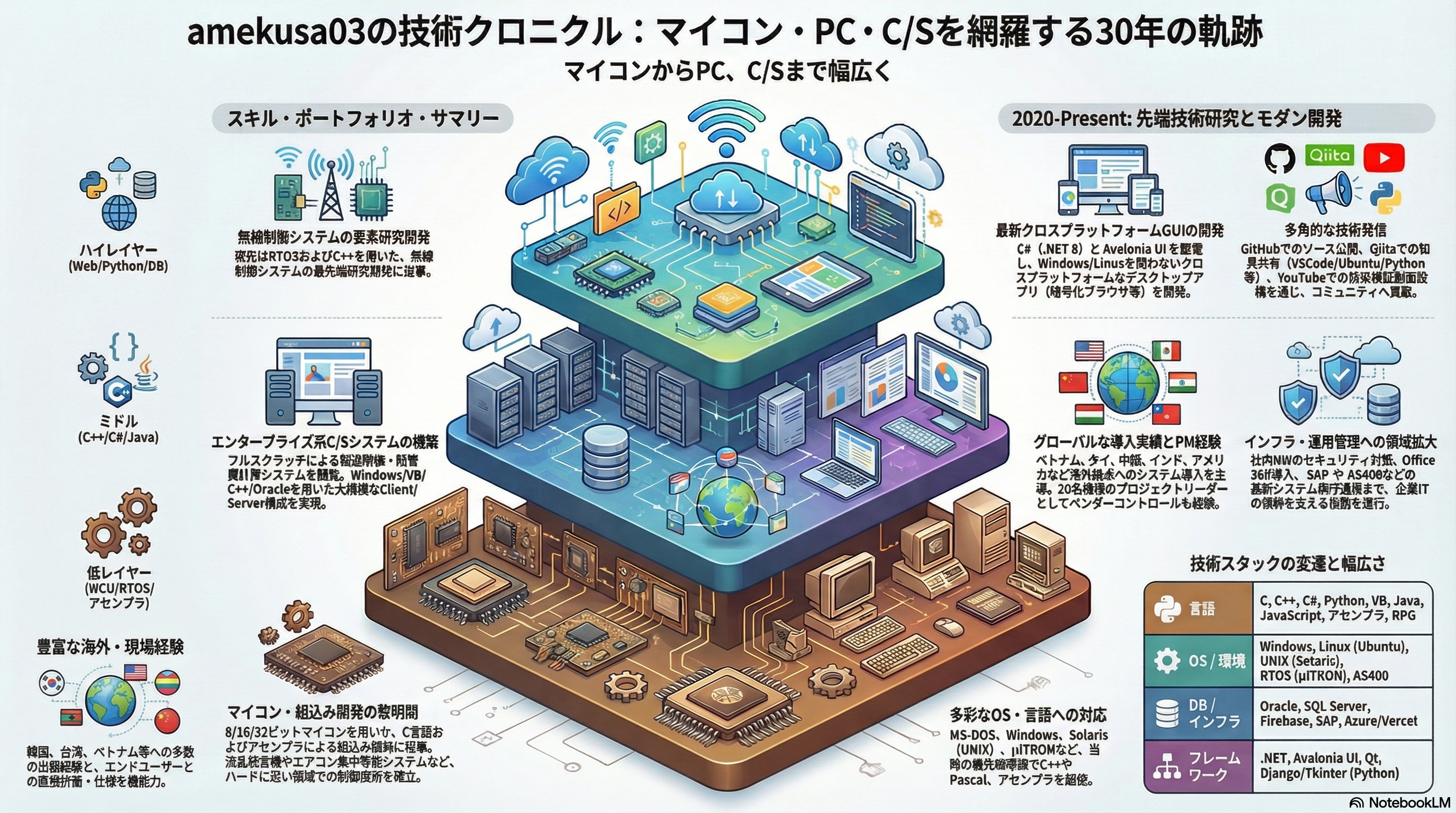 Restless engineer main visual